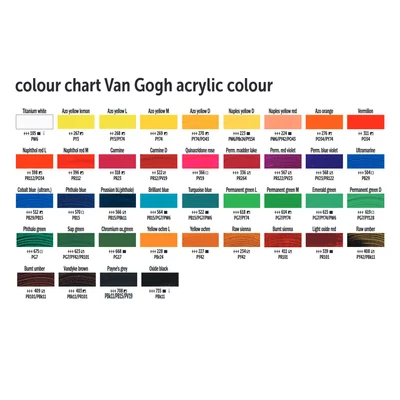 Akrylová farba Talens Van Gogh, 40 ml - v rôznych farbách