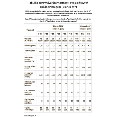 Katalyzátor pre dvojzložkovú (RTV-2) silikónovú gumu, 25 ml, K new