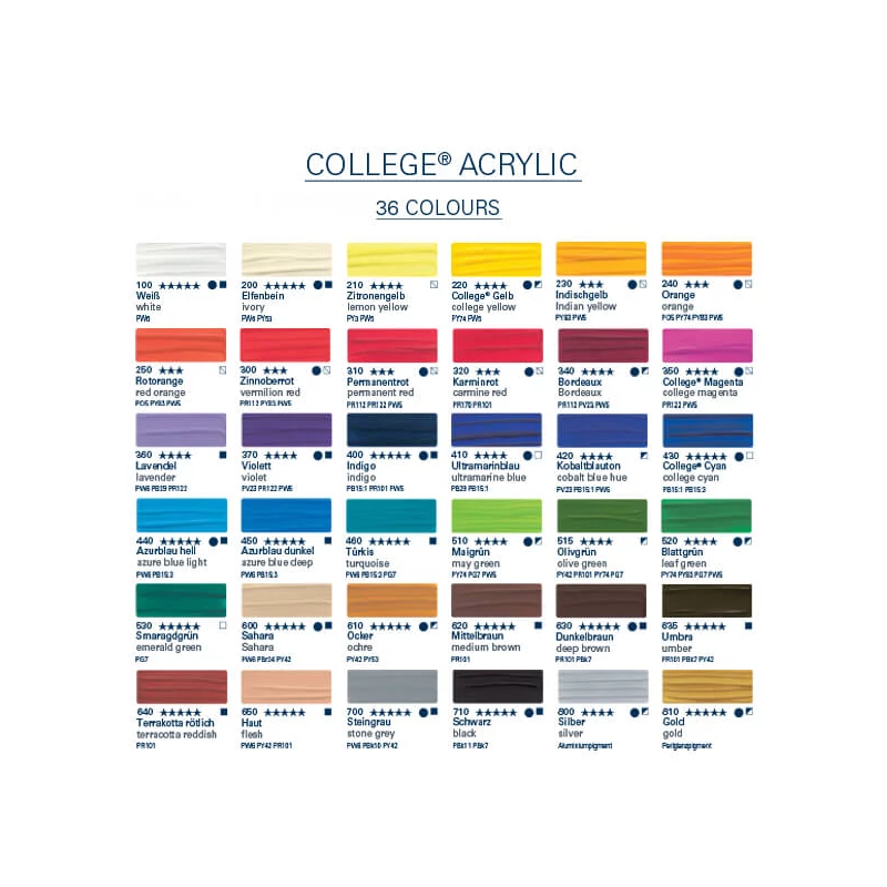 Akrylová farba Schmincke College, 75 ml - 100, white