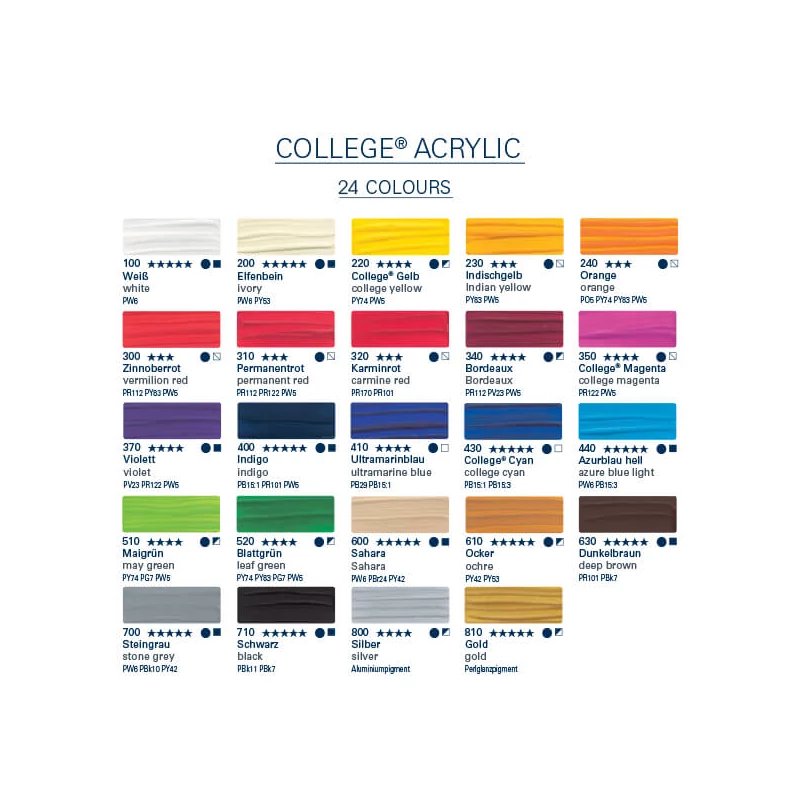 Akrylová farba Schmincke College, 750 ml - 310, permanent red