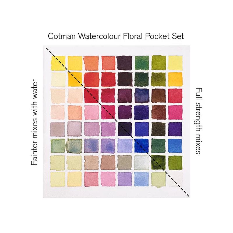 Sada akvarelových farieb Winsor&Newton Cotman Pocket Set, 8x1/2 panvičiek+ štetec- Floral