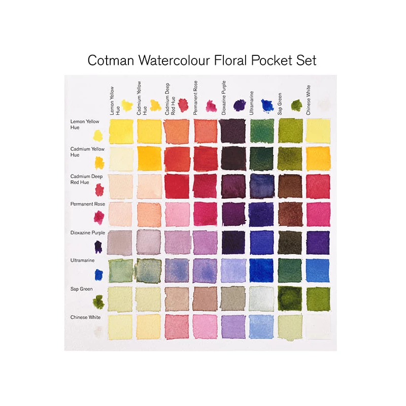 Sada akvarelových farieb Winsor&Newton Cotman Pocket Set, 8x1/2 panvičiek+ štetec- Floral